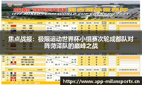 焦点战报：极限运动世界杯小组赛次轮成都队对阵菏泽队的巅峰之战