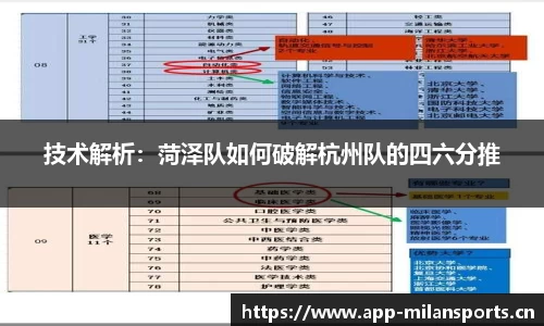 技术解析：菏泽队如何破解杭州队的四六分推